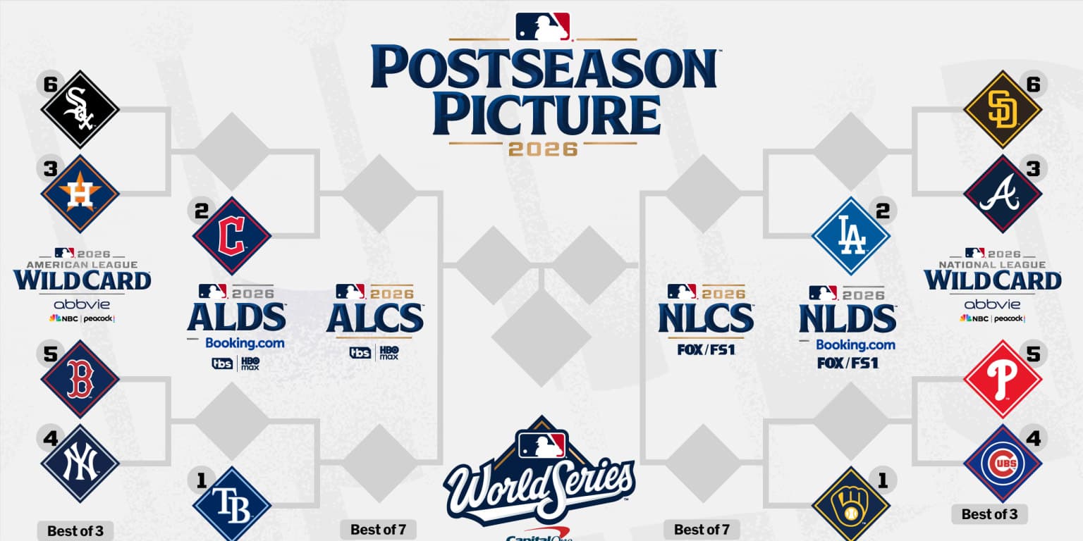 Bracket, tiebreakers and more: Here is the current playoff picture