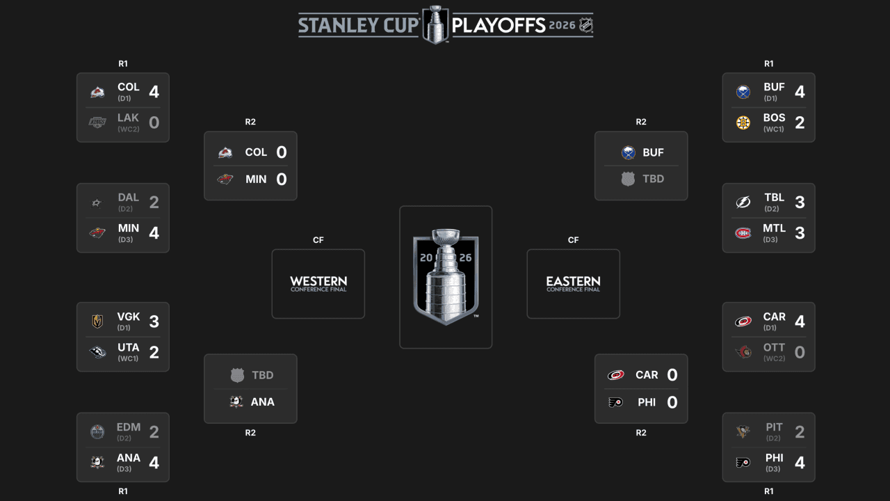 2026 Stanley Cup Playoffs 1st round schedule | NHL.com